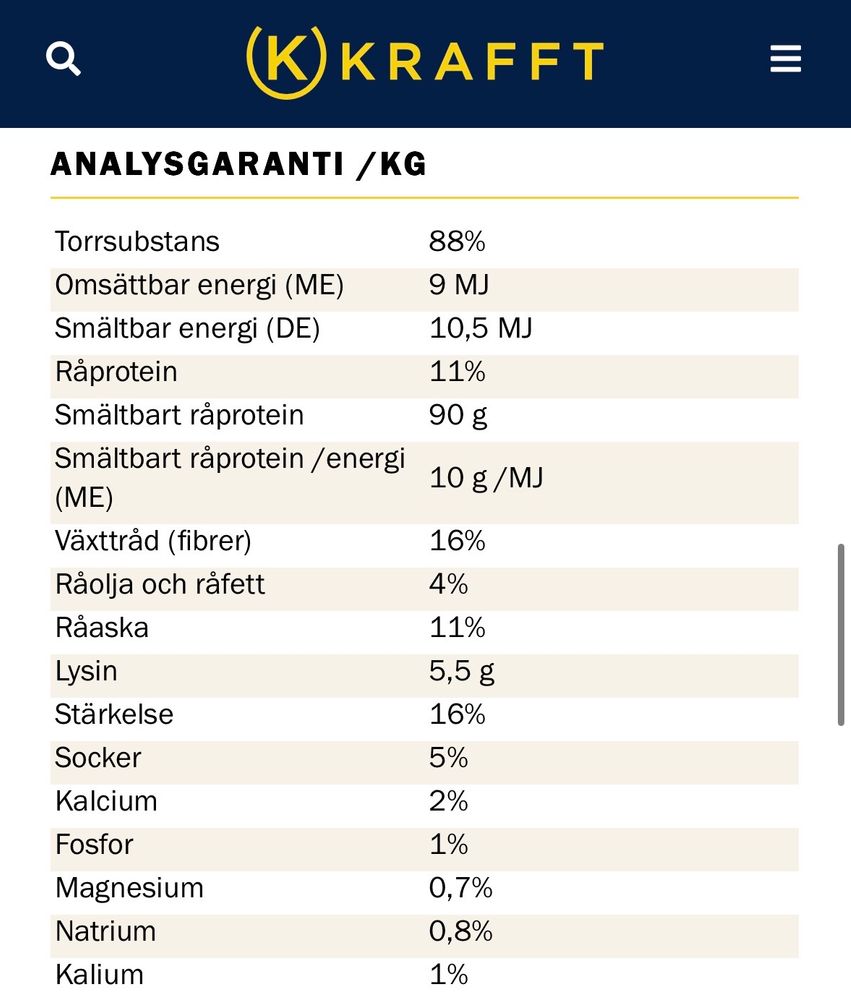 Krafft Groove Extra Minerals 20kg